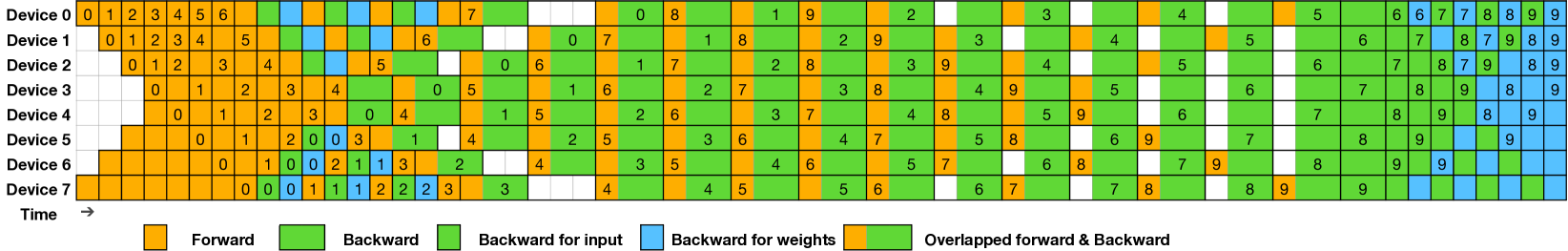 Example_DualPipe_scheduling