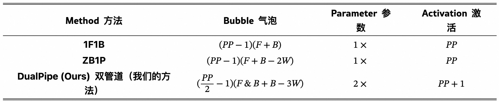 Table2