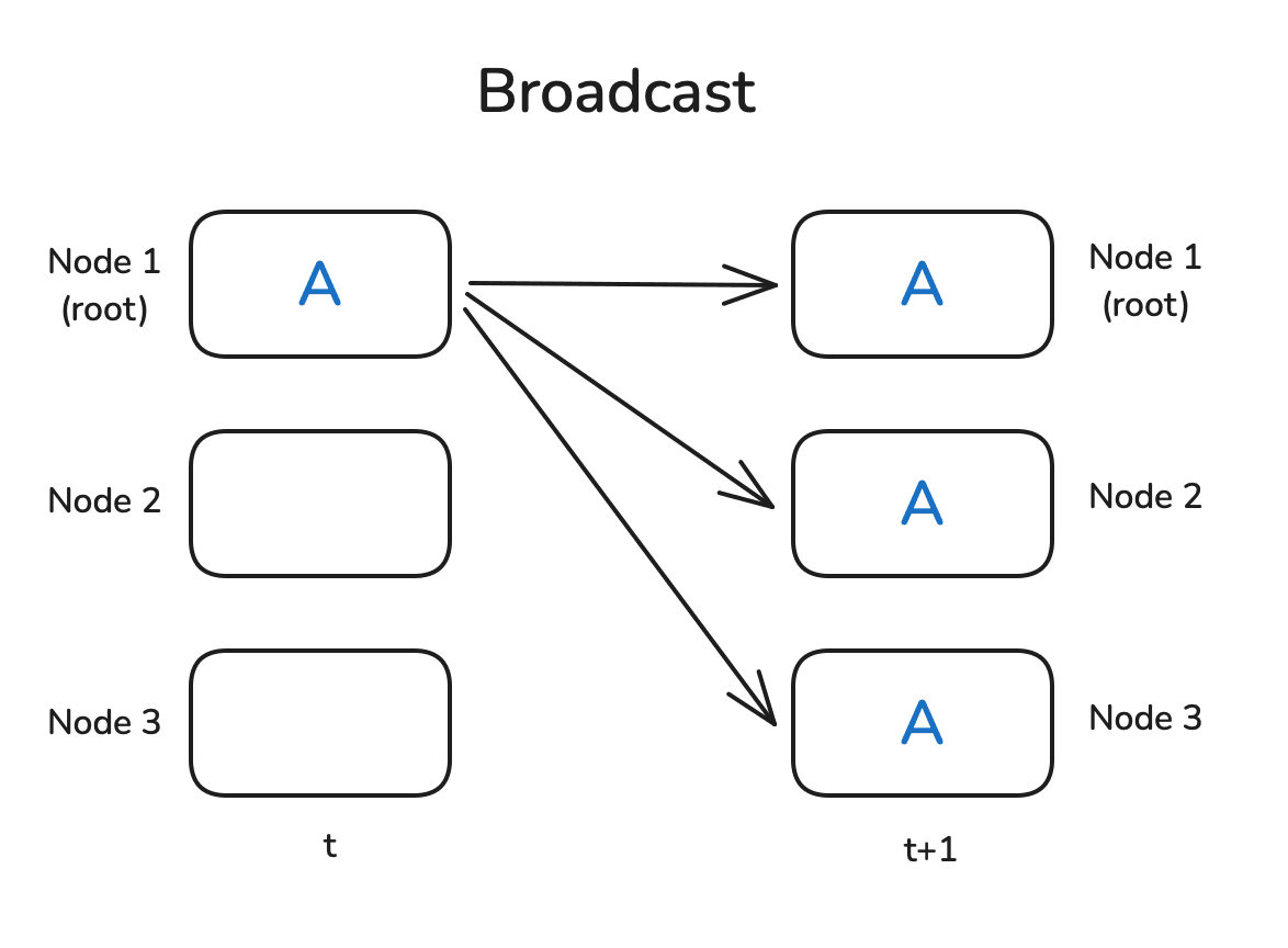 broadcast