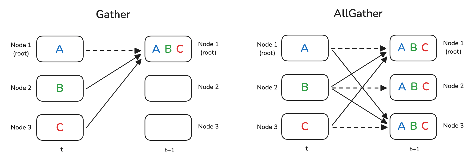 ffn_structrue