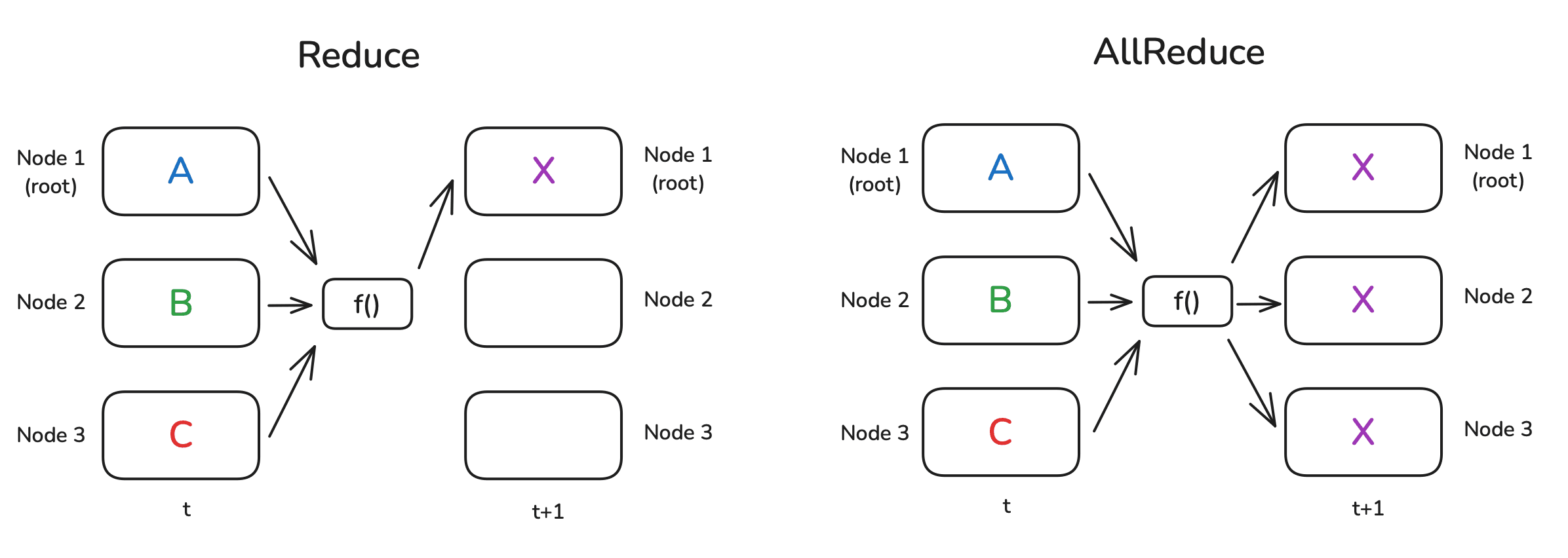 ffn_structrue
