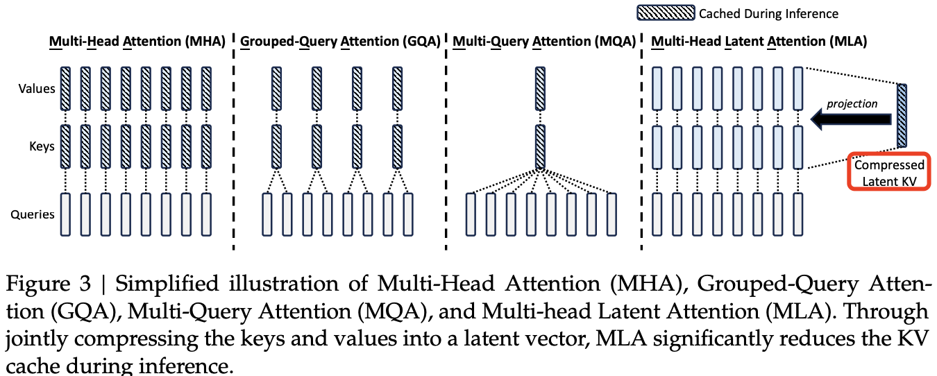 figure3