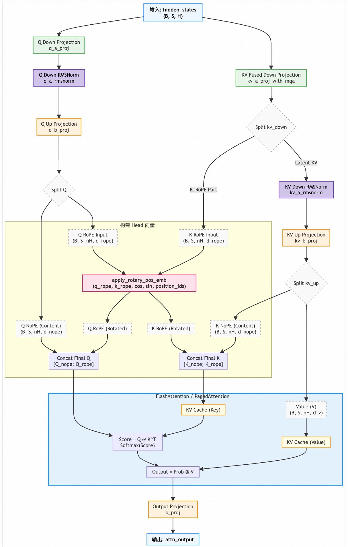 transformers-mla-mermaid-diagram