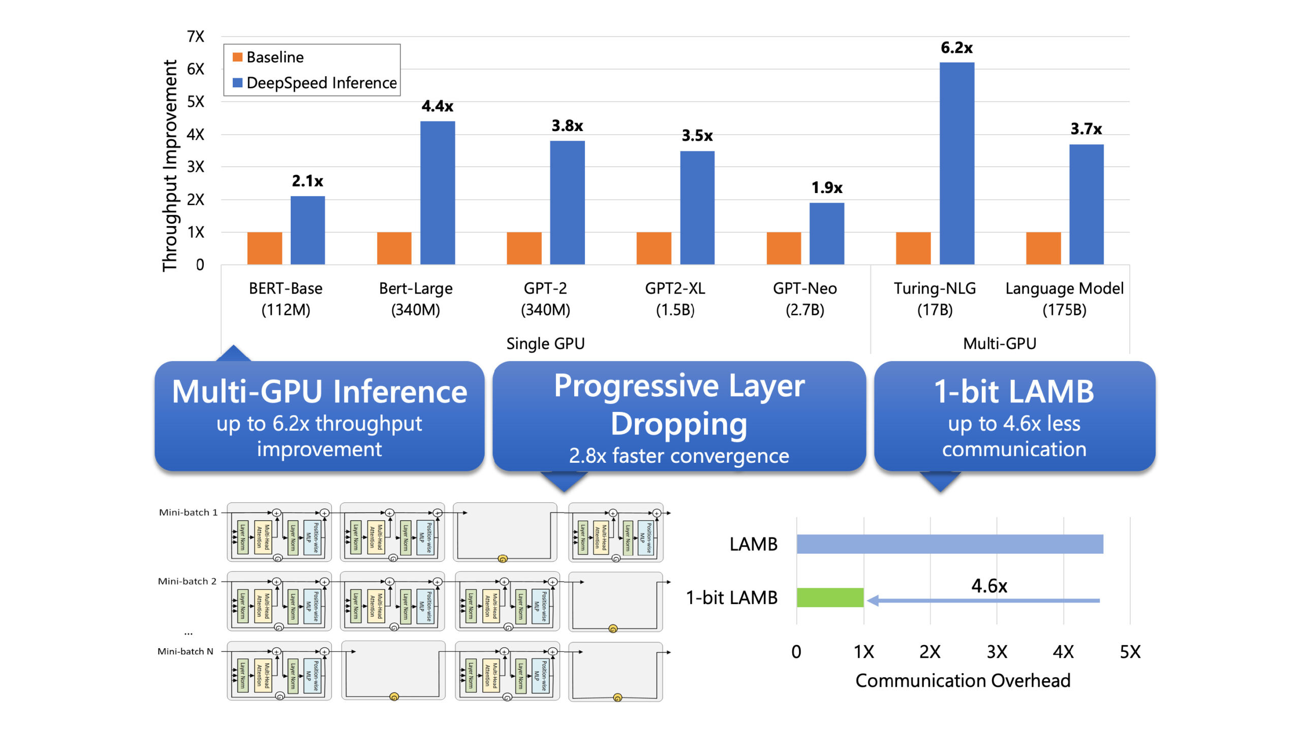 multi-gpu ds inference