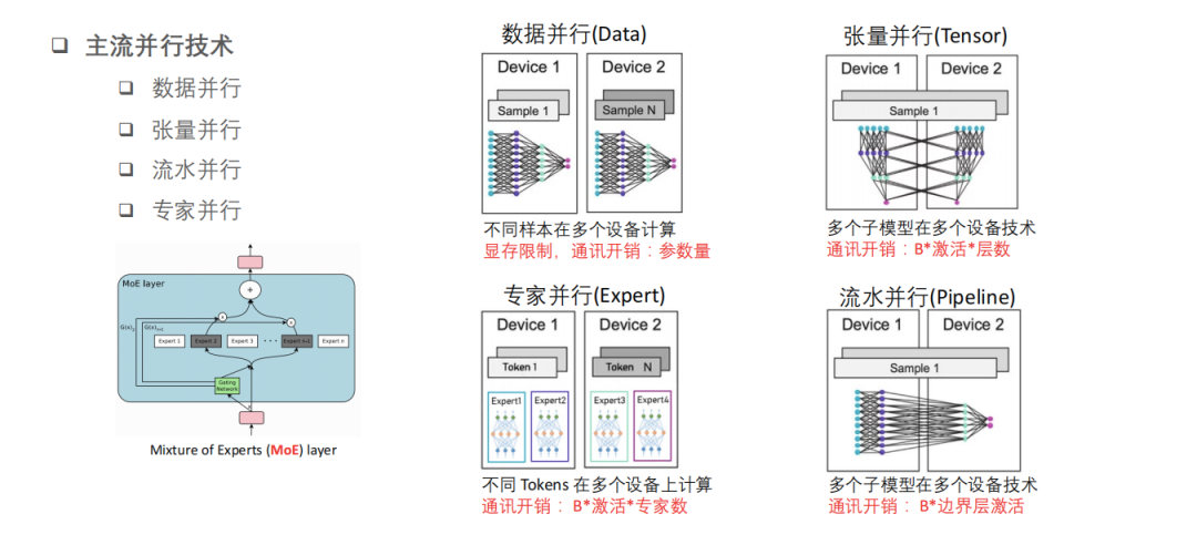 4d_parallelism