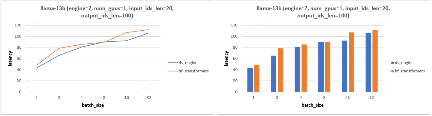 ds_compare_with_transformers_llama13b1