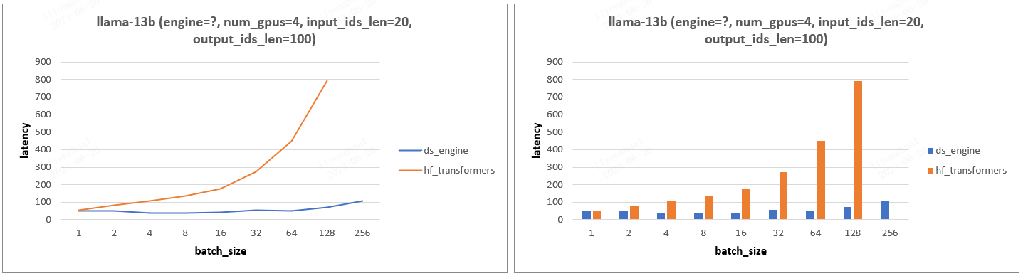 ds_compare_with_transformers_llama13b3