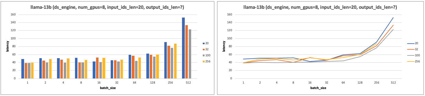ds_llama13b_experiment2