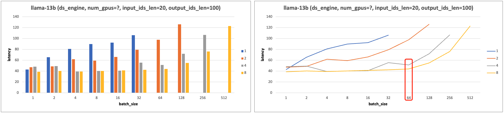 ds_llama13b_experiment3_latency