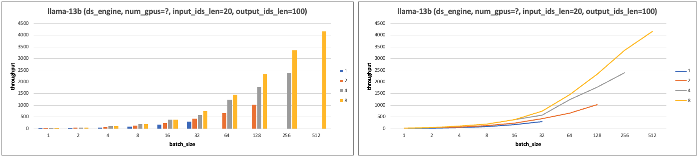 ds_llama13b_experiment3_tps