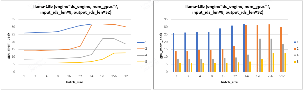 ds_llama13b_experiment4