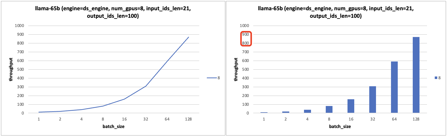 ds_llama65b_experiment3_tps.png
