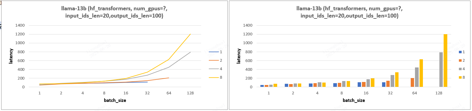 transformers_llama13b_experiment3_latency