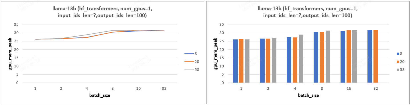 transformers_llama13b_experiment4_gpu_memory1