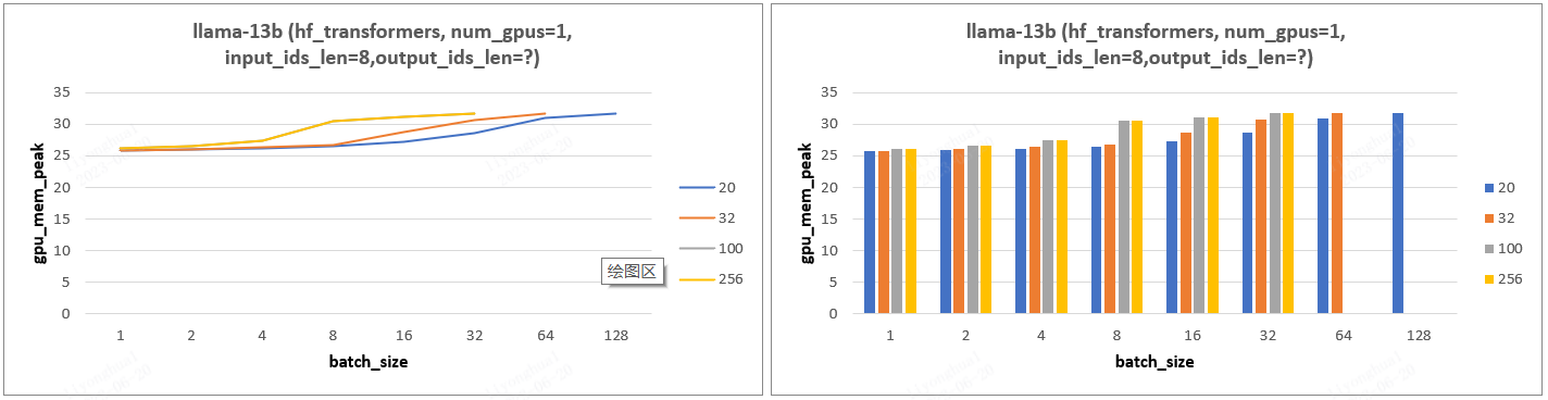 transformers_llama13b_experiment4_gpu_memory2