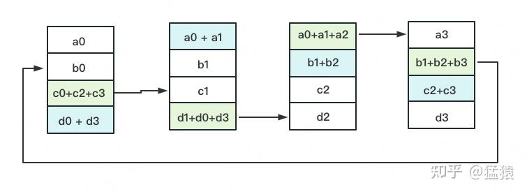 Reduce-Scatter-2