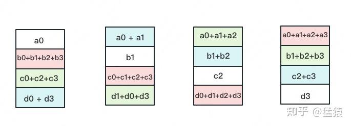 Reduce-Scatter-3