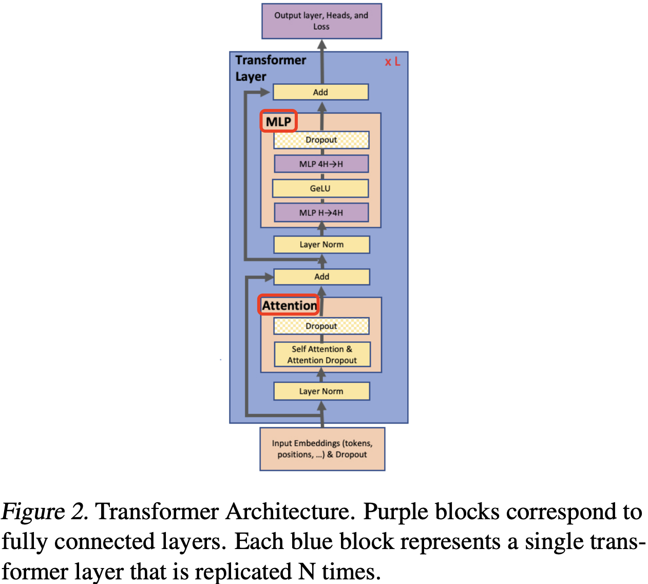 figure2