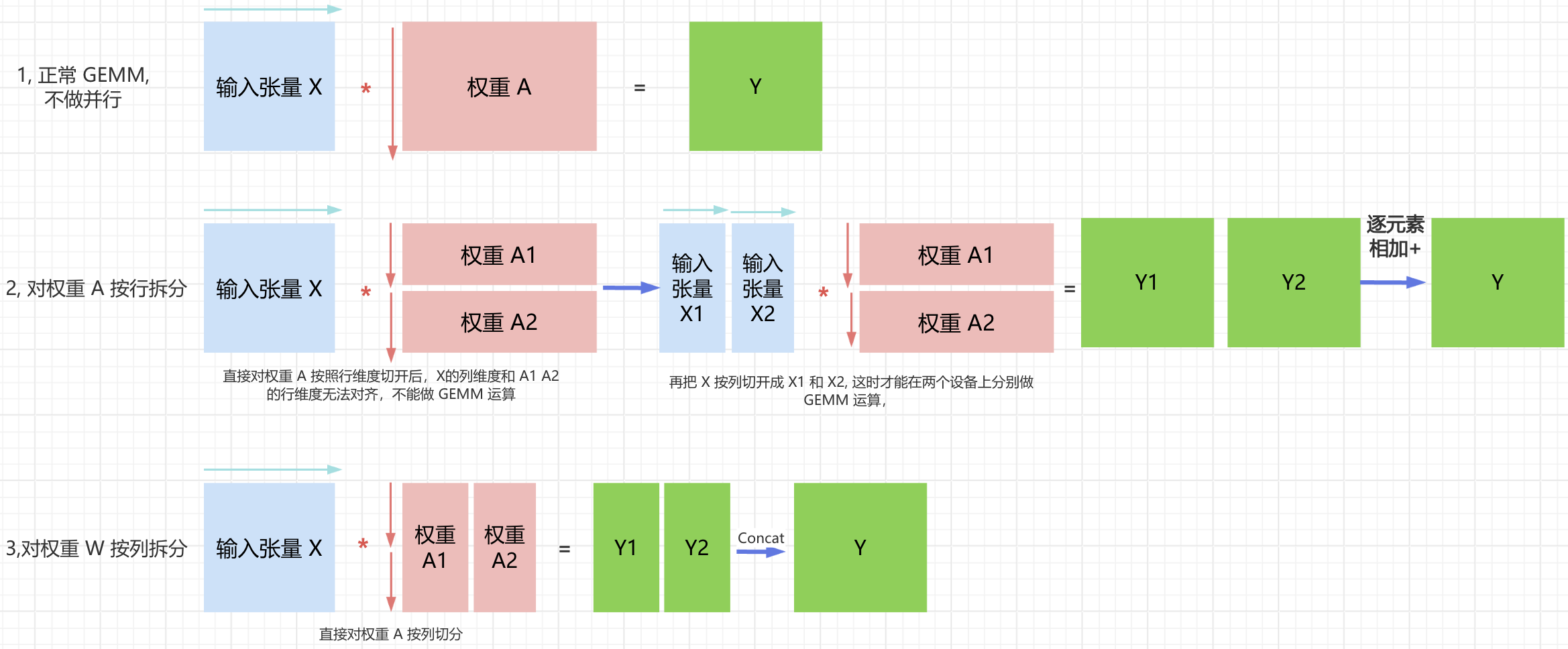 weight_split_row_column