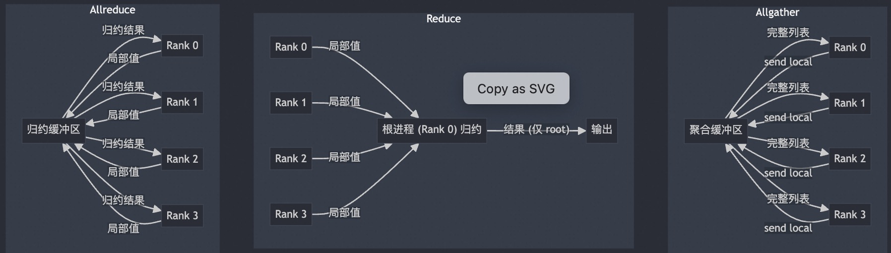 allreduce-allgather