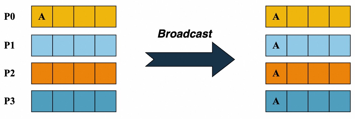 broadcast