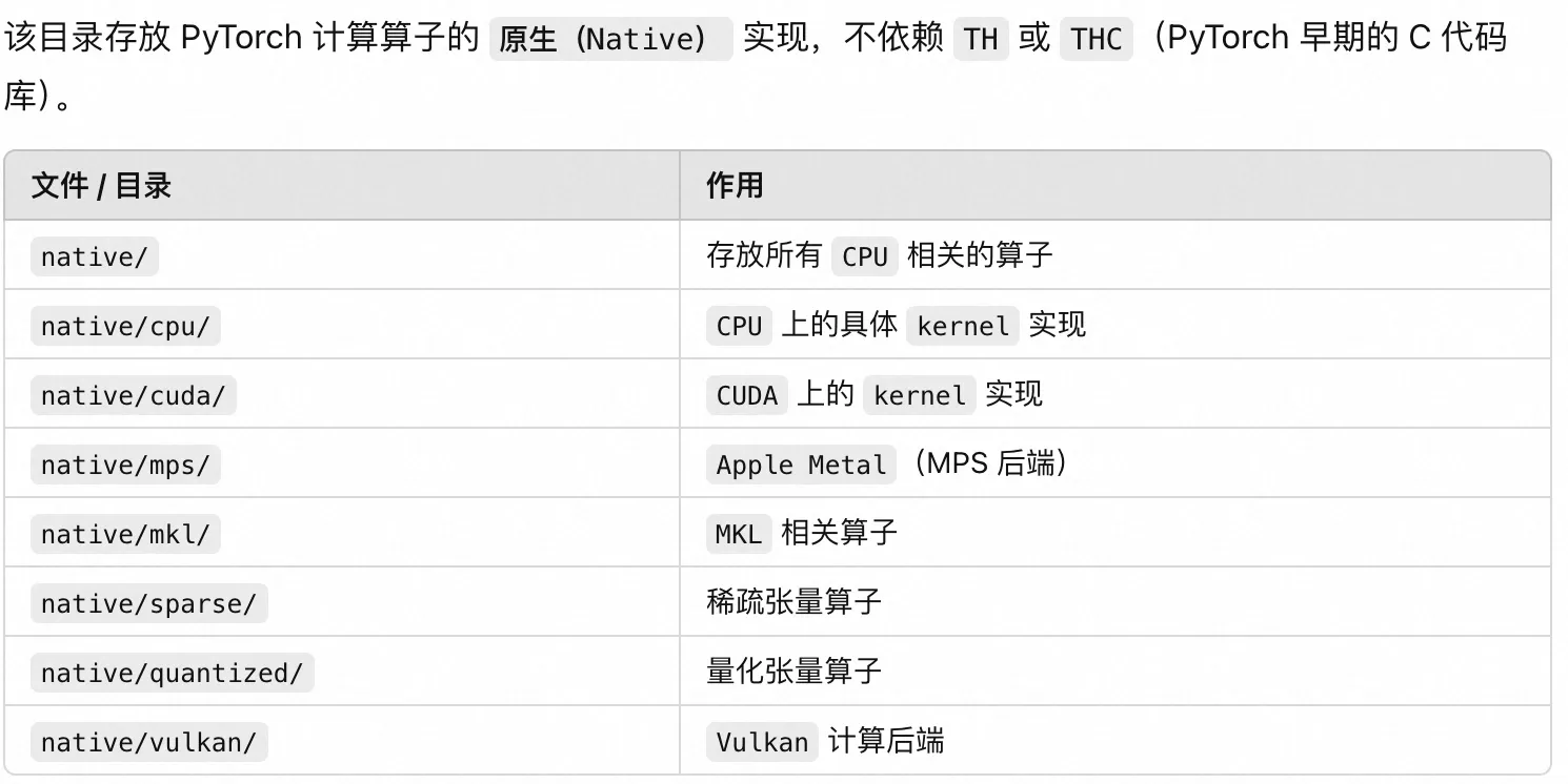 aten_code_summary