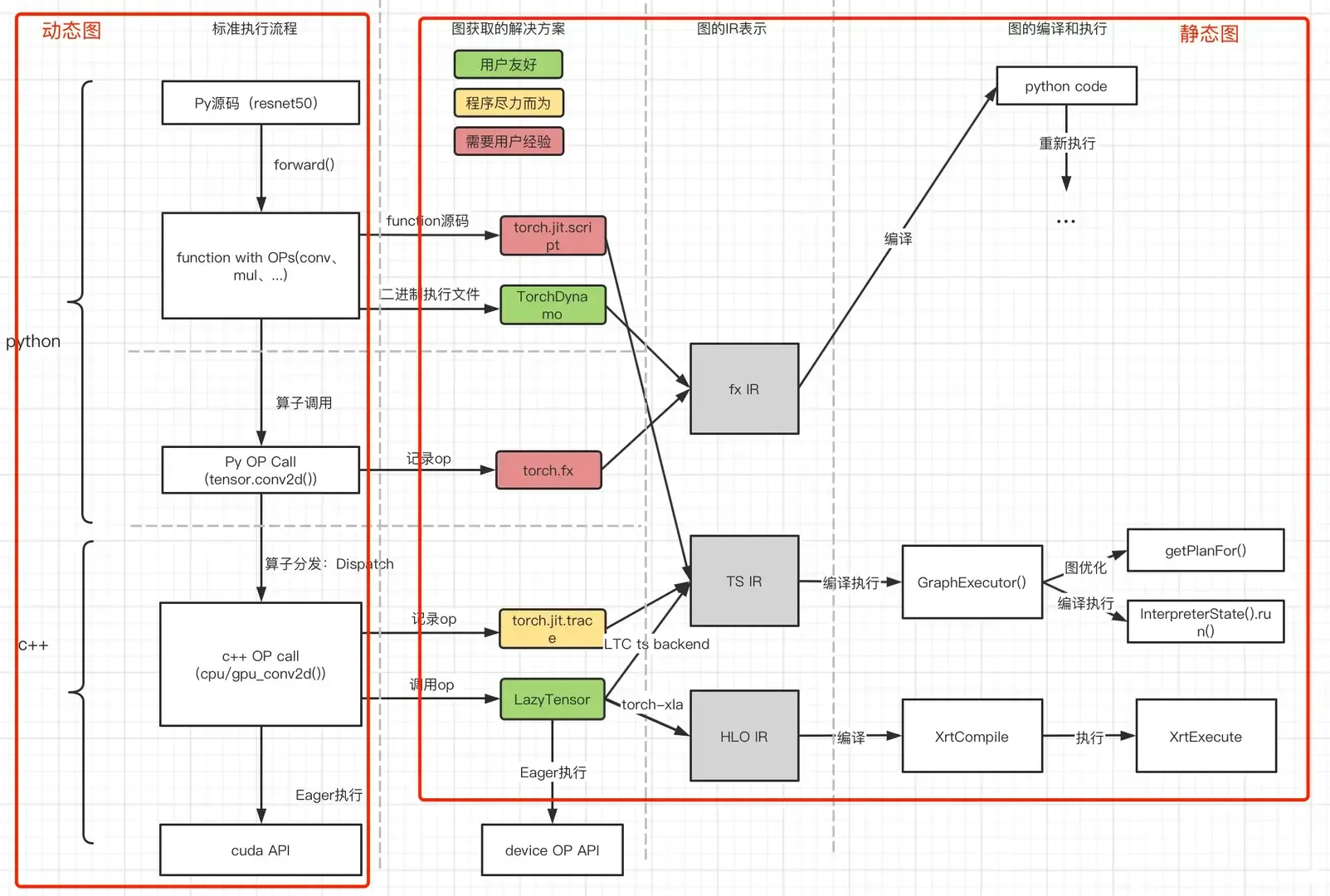 pytorch_exec_process