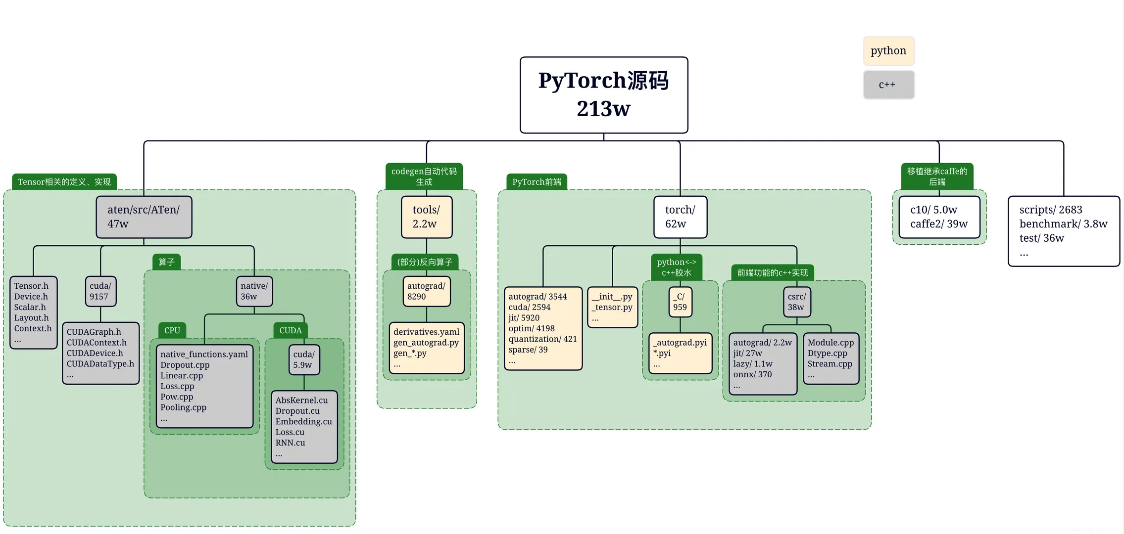 pytorch_src