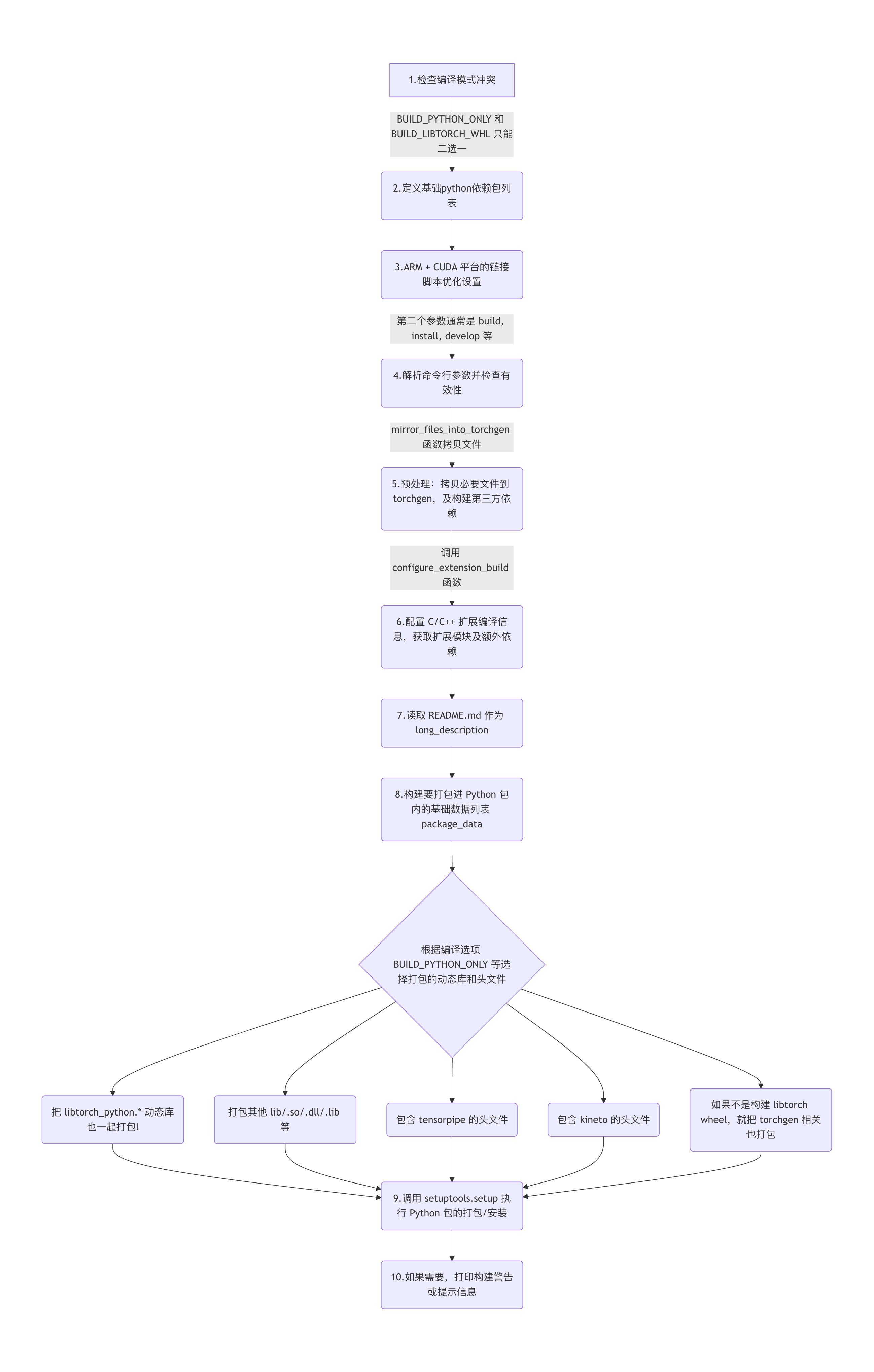 torch_compile_mermaid-diagram