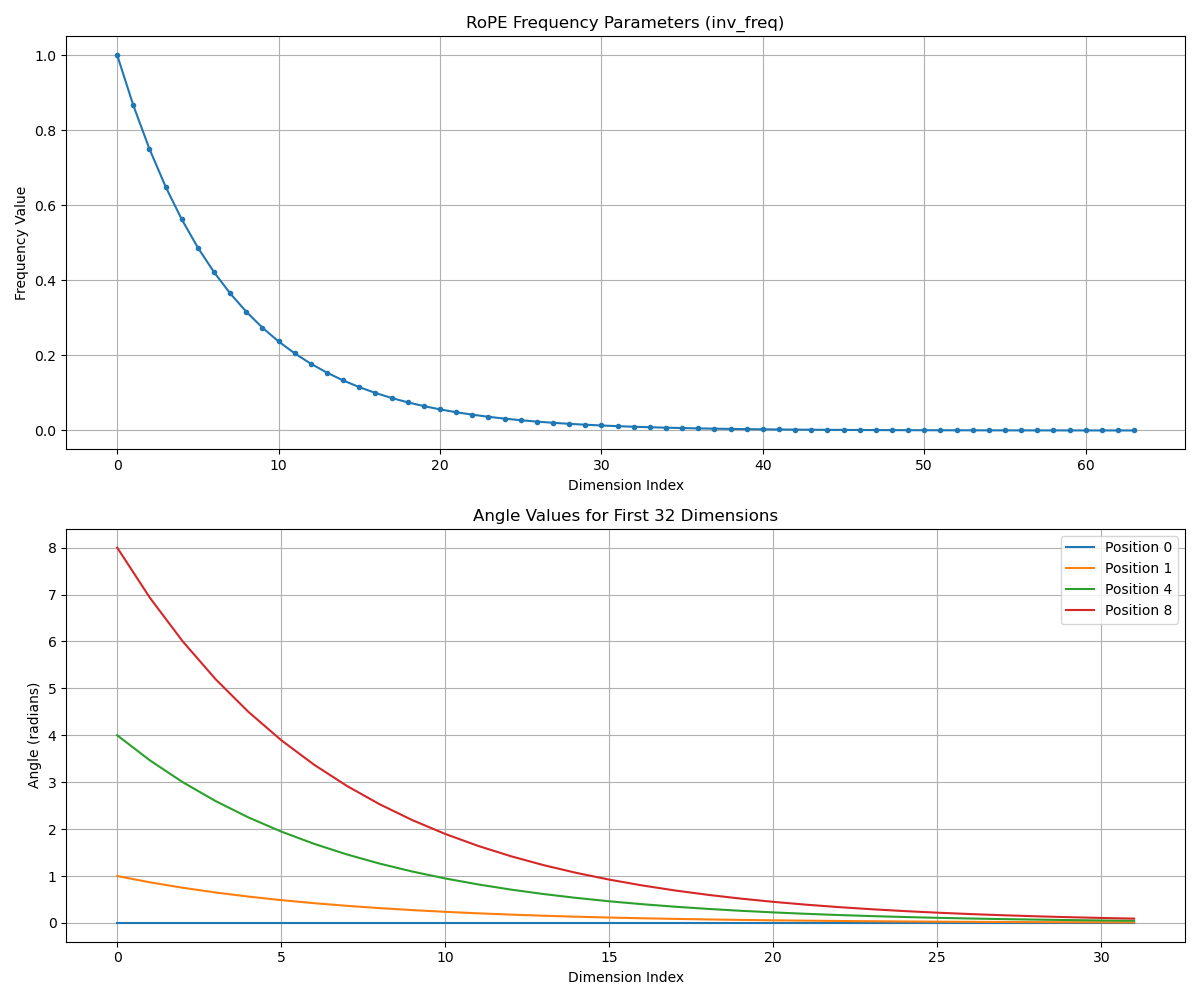 rope_analysis